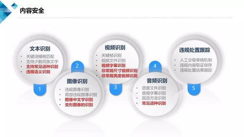 基于云計算的業(yè)務安全風控產(chǎn)品技術(shù)要求及云計算安全白皮書（2018版）綜述